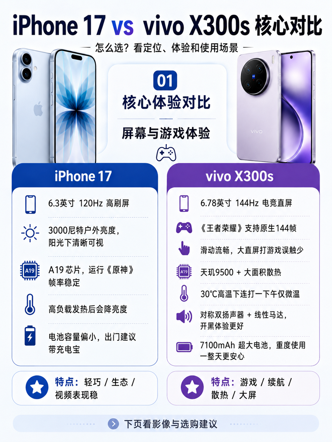 学生党听劝!苹果17和vivo X300s就选它
